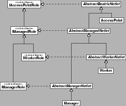 \resizebox*{0.75\textwidth}{!}{\includegraphics{images/roles.eps}}