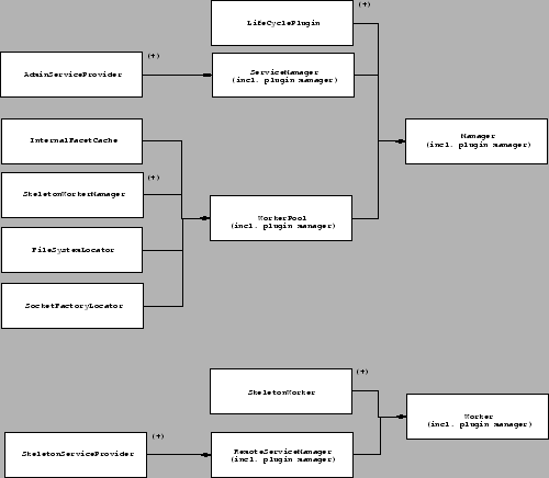 \resizebox*{0.9\textwidth}{!}{\includegraphics{images/skeleton-anatomy.eps}}
