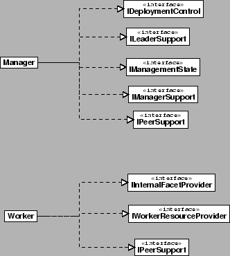 \resizebox*{0.6\textwidth}{!}{\includegraphics{images/manager-worker-interfaces.eps}}