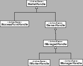 \resizebox*{0.5\columnwidth}{!}{\includegraphics{images/handles.eps}}