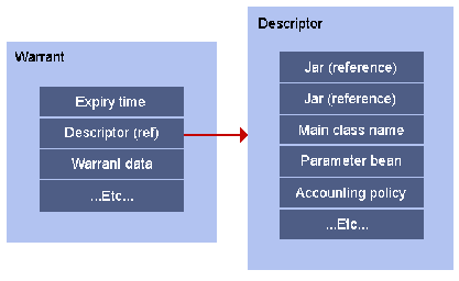 \resizebox*{0.75\textwidth}{!}{\includegraphics{images/warrants-descriptors-general-colour.eps}}