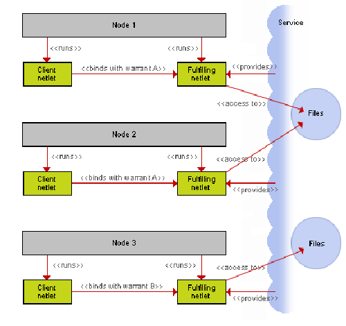 \resizebox*{0.9\textwidth}{!}{\includegraphics{images/warrant-limiting-colour.eps}}