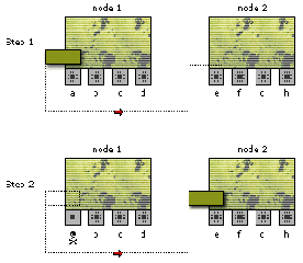\resizebox*{0.5\columnwidth}{!}{\includegraphics{images/node_span_machine.eps}}