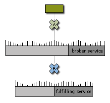 \resizebox*{0.4\textwidth}{!}{\includegraphics{images/3rd_party_broker.eps}}