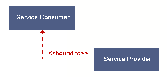 \resizebox*{0.3\textwidth}{!}{\includegraphics{images/notation6.eps}}