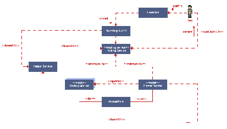 \resizebox*{0.8\textwidth}{!}{\includegraphics{images/std_pattern.eps}}