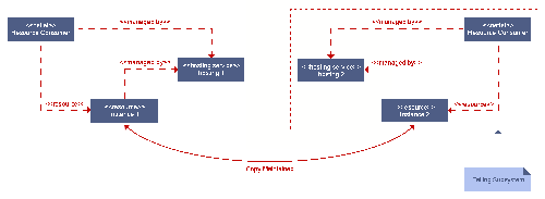 \resizebox*{0.9\textwidth}{!}{\includegraphics{images/failover0.eps}}