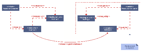 \resizebox*{0.9\textwidth}{!}{\includegraphics{images/failover1.eps}}