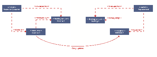 \resizebox*{0.9\textwidth}{!}{\includegraphics{images/failover2.eps}}
