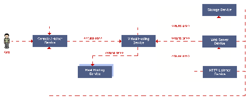\resizebox*{0.9\textwidth}{!}{\includegraphics{images/harrys_functional.eps}}