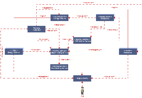 \resizebox*{0.9\columnwidth}{!}{\includegraphics{images/harrys_netlets.eps}}