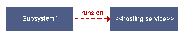 \resizebox*{0.33\textwidth}{!}{\includegraphics{images/notation0.eps}}
