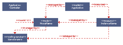 \resizebox*{0.75\textwidth}{!}{\includegraphics{images/notation1.eps}}