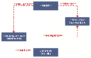 \resizebox*{0.33\textwidth}{!}{\includegraphics{images/notation2.eps}}