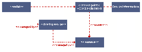 \resizebox*{0.5\textwidth}{!}{\includegraphics{images/notation3.eps}}