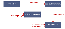 \resizebox*{0.4\textwidth}{!}{\includegraphics{images/notation4.eps}}