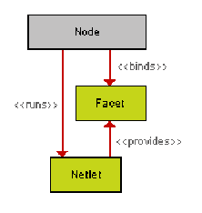 \resizebox*{0.4\textwidth}{!}{\includegraphics{images/netlet-facet-colour.eps}}