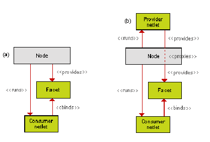 \resizebox*{0.75\textwidth}{!}{\includegraphics{images/node-facets-colour.eps}}