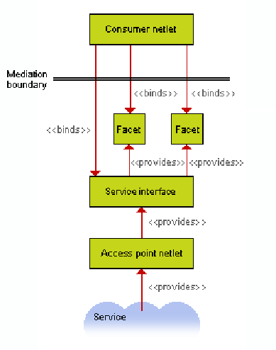 \resizebox*{0.7\textwidth}{!}{\includegraphics{images/binding-detail-e-colour.eps}}