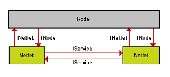 \resizebox*{0.6\textwidth}{!}{\includegraphics{images/inetlet-etc-colour.eps}}