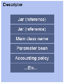 \resizebox*{0.4\textwidth}{!}{\includegraphics{images/descriptor-contents-colour.eps}}