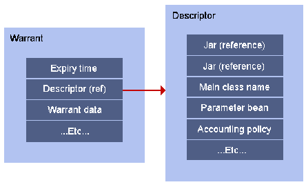 \resizebox*{0.8\textwidth}{!}{\includegraphics{images/warrants-descriptors-general-colour.eps}}