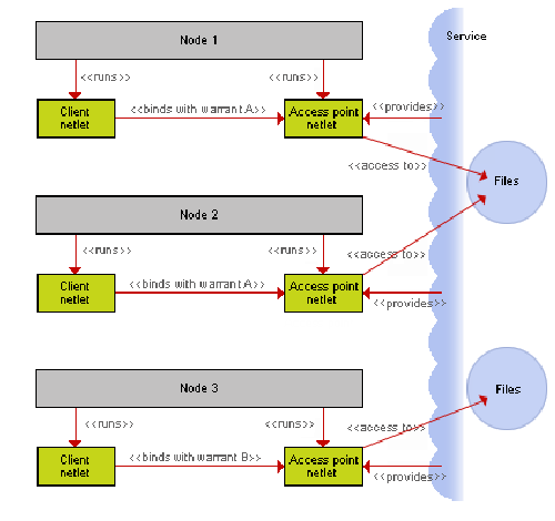 \resizebox*{0.9\textwidth}{!}{\includegraphics{images/warrant-limiting-colour.eps}}