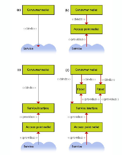 \resizebox*{0.9\textwidth}{!}{\includegraphics{images/binding-detail-a-b-c-d-colour.eps}}